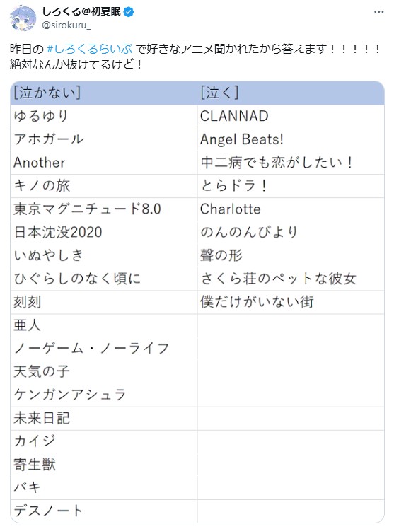 しろくる アニメ