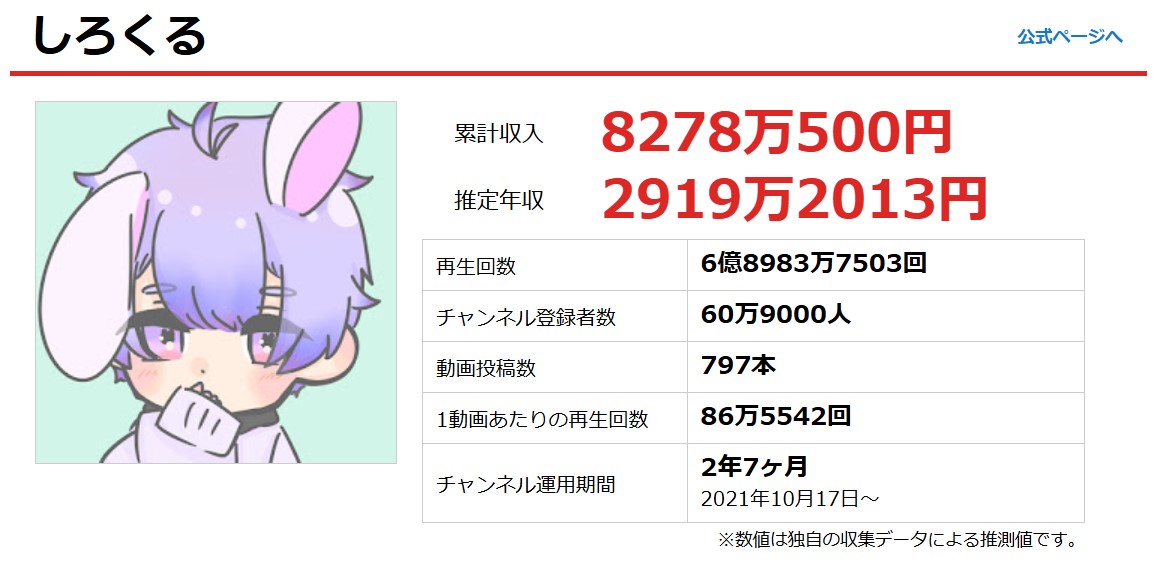 しろくるの年収
