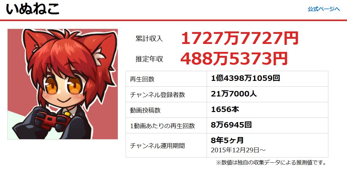 いぬねこ 年収