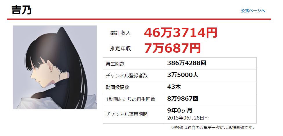吉乃(歌い手)は顔バレしてる!?年齢は不明でAdoとコラボして炎上した過去があった!