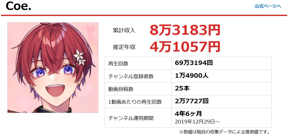 こえくんの年収